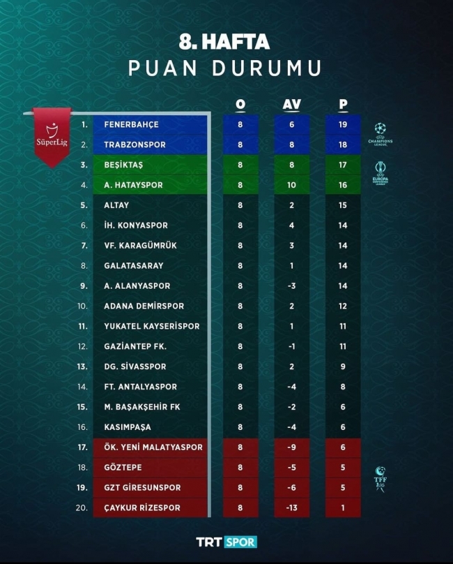 Milli ara sona erdi Süper Lig'de heyecan başlıyor